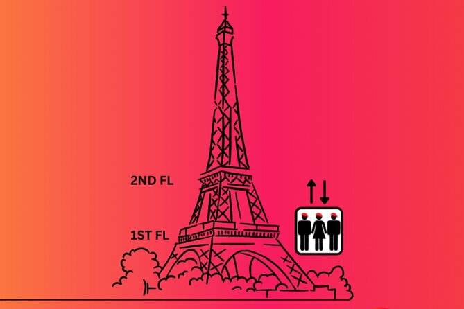 Eiffel Tower Tour & River Cruise with Summit Option - Why the guide matters on this specific night